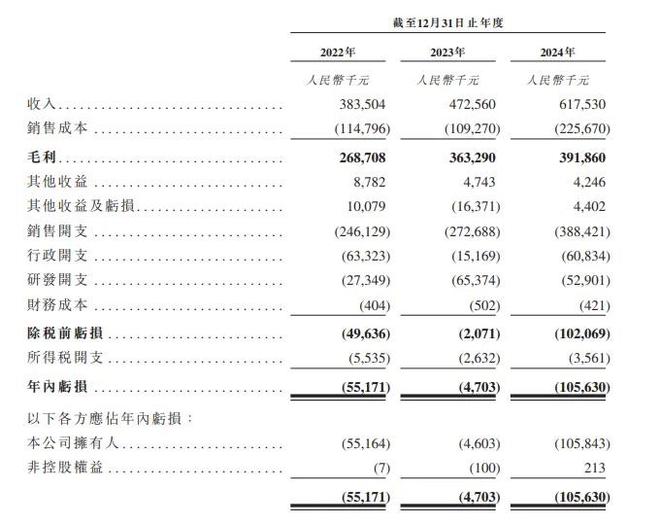 冲刺港股IPO 业务今年有望破亿AG真人平台护肤品企业德镁医药(图2)